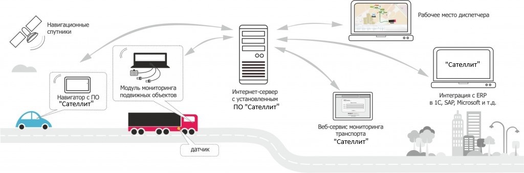 Схема работы Сателлит